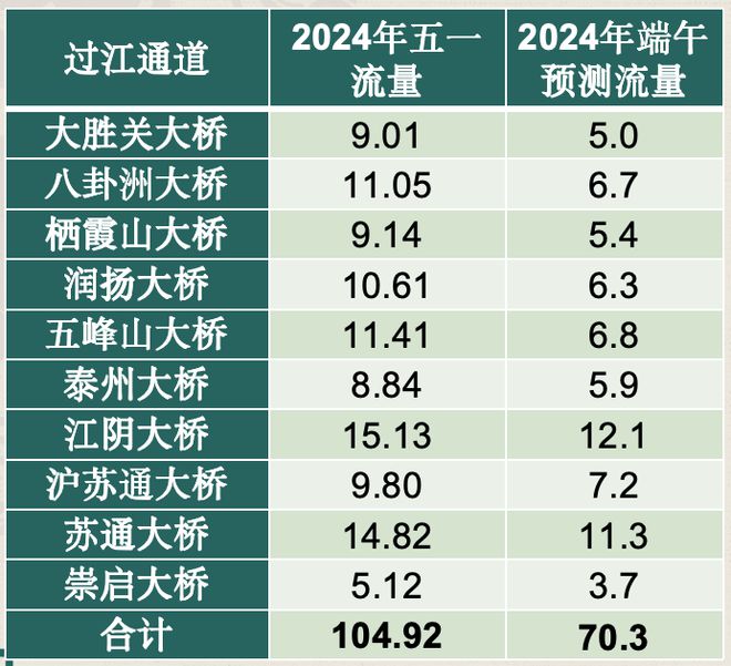 2031春节放假_2024年春节放假安排_2034年春节放假