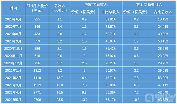 钱包bnb矿工费_im钱包矿工费是什么意思_im钱包矿工费一笔一千