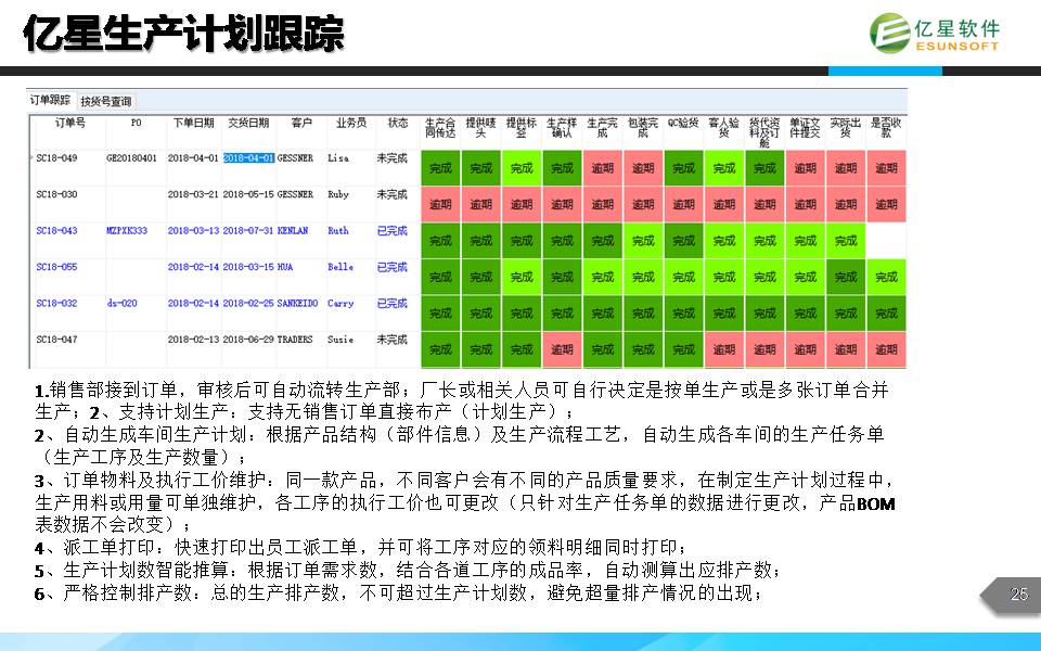 erp测试_测试erp项目需要注意什么_测试erp项目