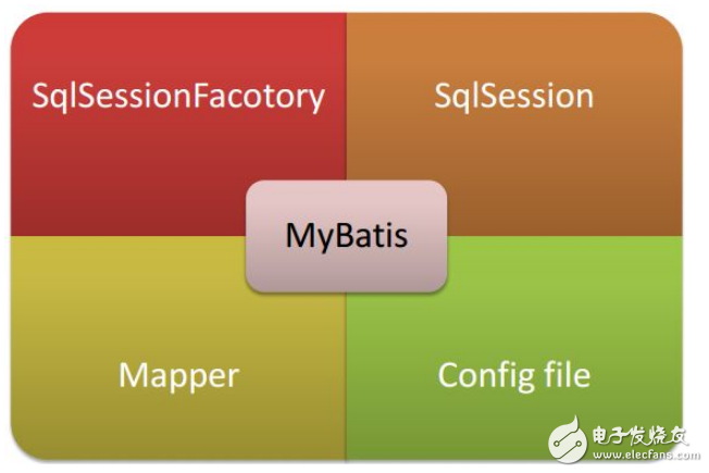 mysql执行储存过程_mybatis执行存储过程_存储过程mybatis