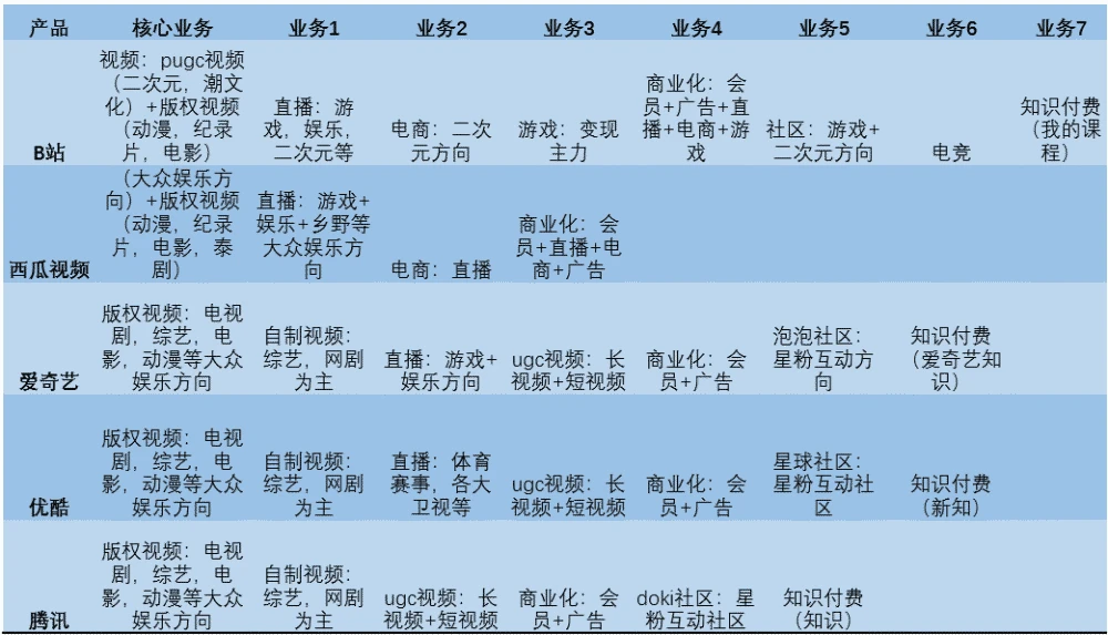 b站怎么联合投稿_b站联合投稿需要对方同意吗_b站联合投稿有限制吗