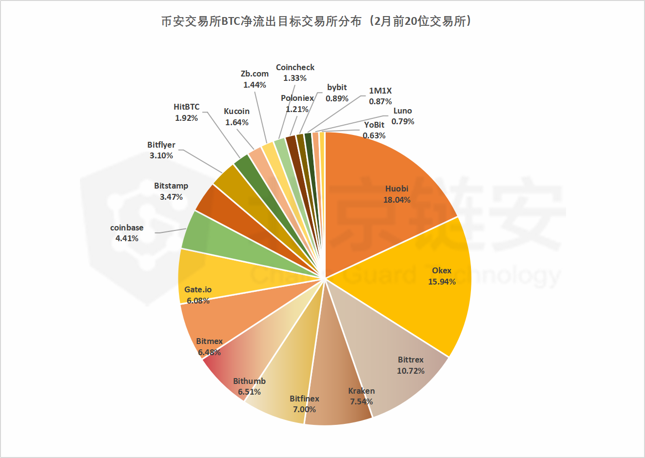 币链何在_币链是什么意思_tp钱包买币安链转波场链