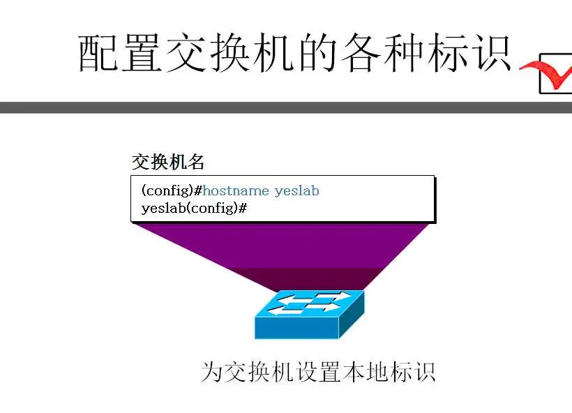 格式命令在什么选项卡中_格式命令在哪个选项卡中_telnet命令格式