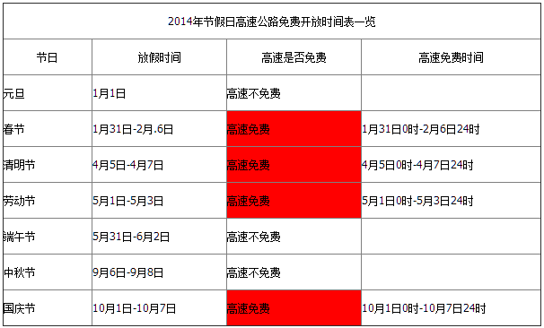 端午免费高速免费时间_端午免费高速时间2022_端午免高速费吗