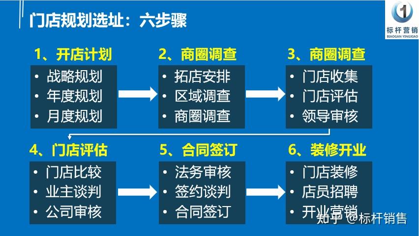 开店定位地址怎么定位_店铺地址定位怎么开通_开通店铺定位地址怎么填