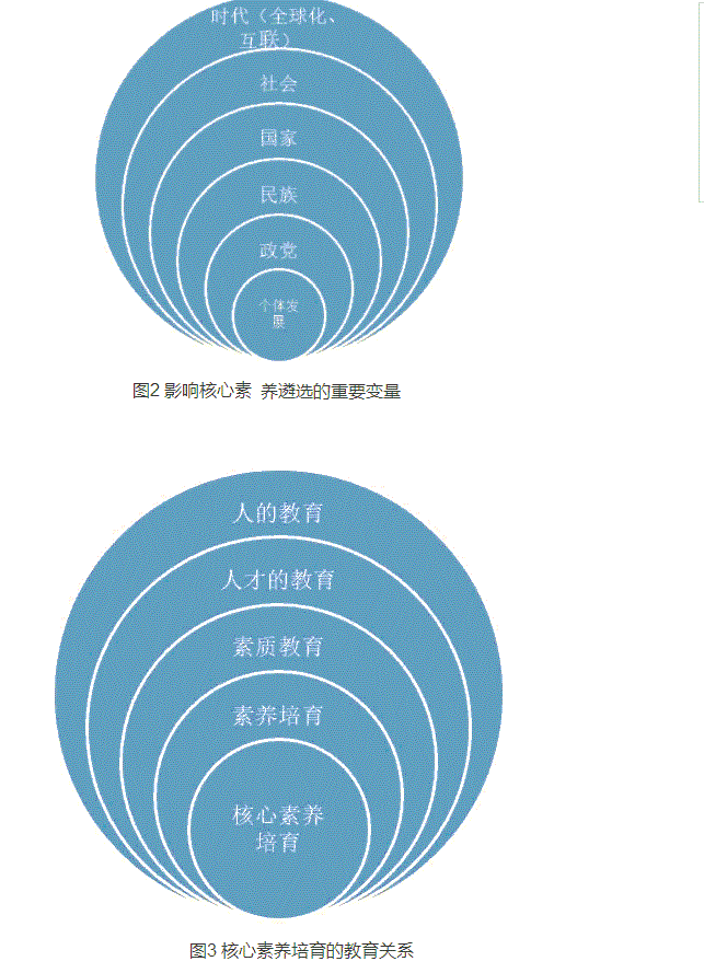 素养包括的六个方面_51素养_素养是什么意思