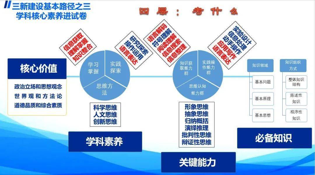 素养包括的六个方面_51素养_素养是什么意思