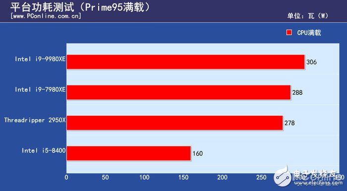 i9和i7有什么区别_商标与商号的区别有_实证方法与规范方法的区别有