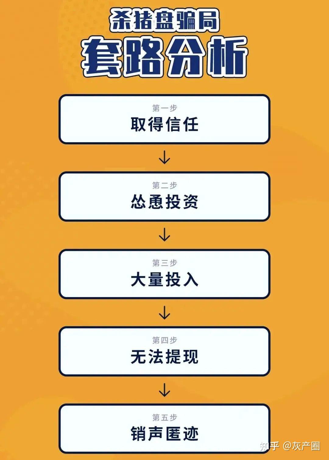 钱财被骗报警怎么处理_我钱被骗了我要报案怎么报_tp钱包被骗怎么办