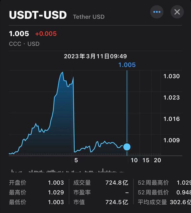 tp钱包兑换usdt_钱包兑换是什么意思_钱包兑换什么链最便宜