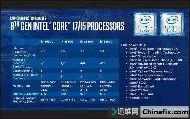 i77700相当于i5几代_i77700相当于i5几代_i77700相当于i5几代