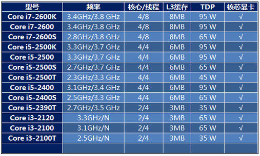 i77700相当于i5几代_i77700相当于i5几代_i77700相当于i5几代