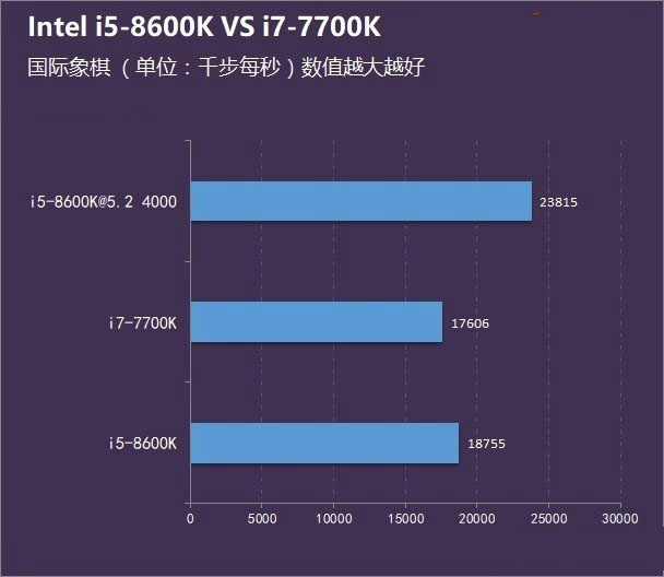 i77700相当于i5几代_i77700相当于i5几代_i77700相当于i5几代