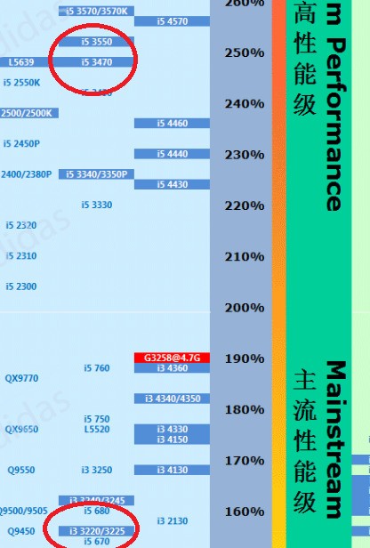 i77700相当于i5几代_i77700相当于i5几代_i77700相当于i5几代