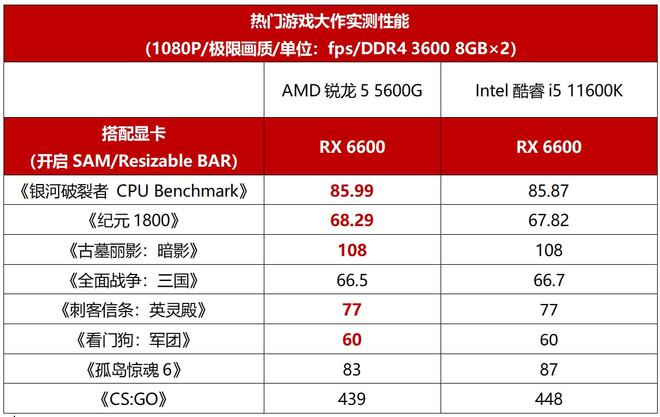 显卡核显与独显哪个好_5600u核显相当于什么显卡_显卡核显是什么