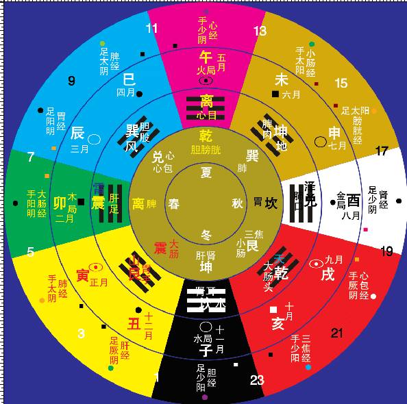 八卦图超清_八卦图完整图_高清最全八卦图图纸