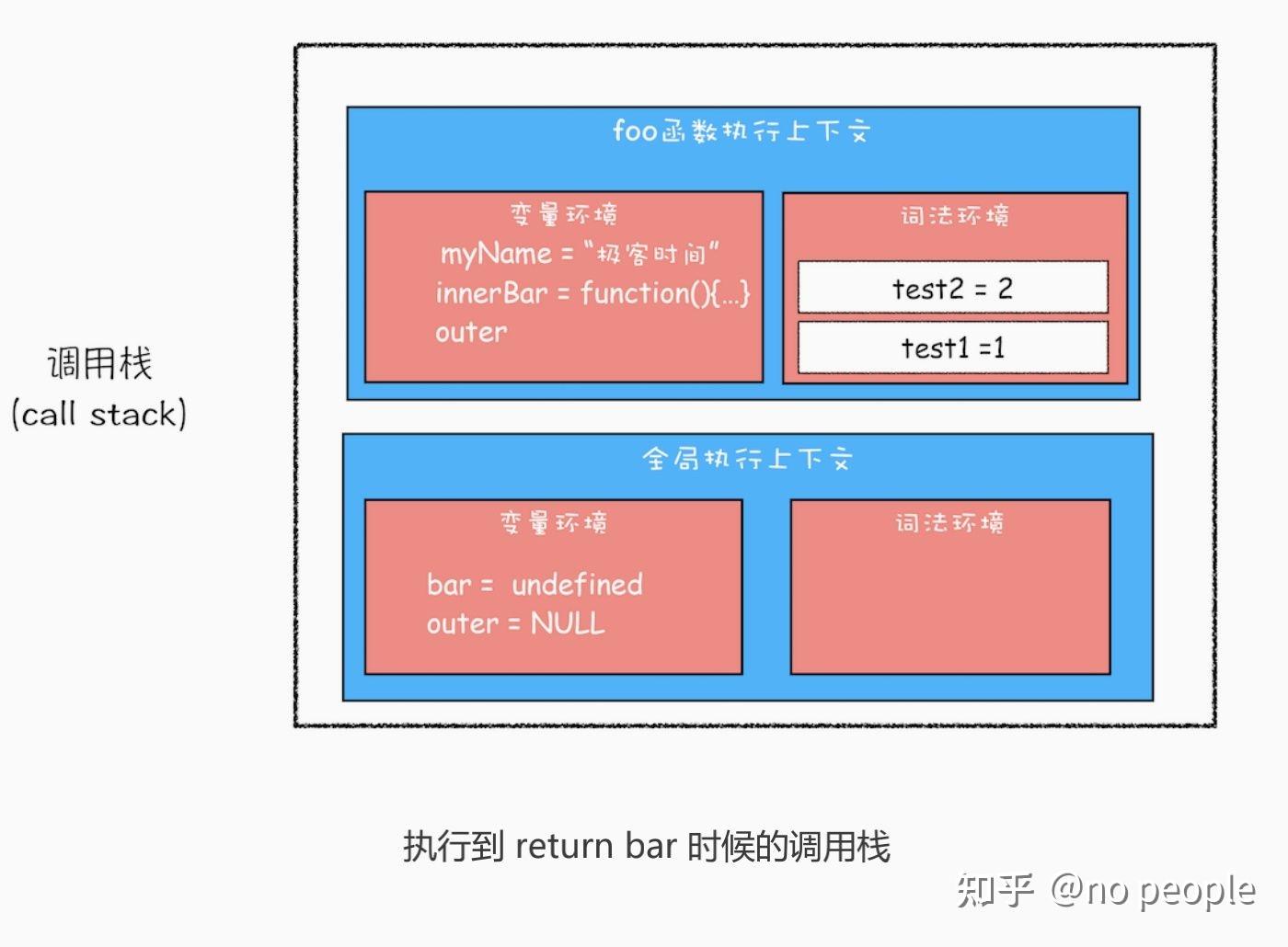 等于大于号符号_等于大于号怎么打_js大于等于