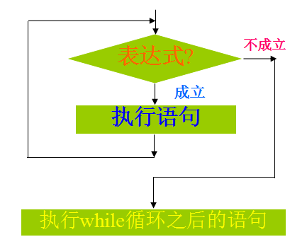 else的用法-else 在编程中的独特脾气和用法，你了解吗