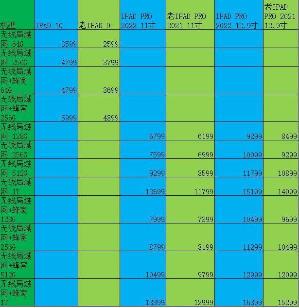 2022苹果教育优惠价格一览表_applewatch价格表_苹果表官网报价