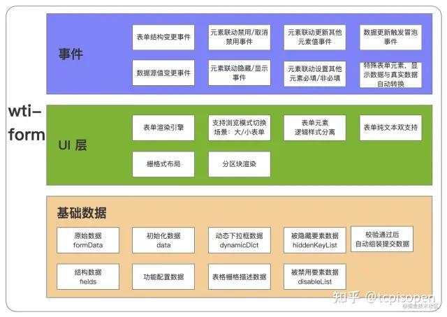 代码规范检查工具_vue代码规范_代码规范有哪些