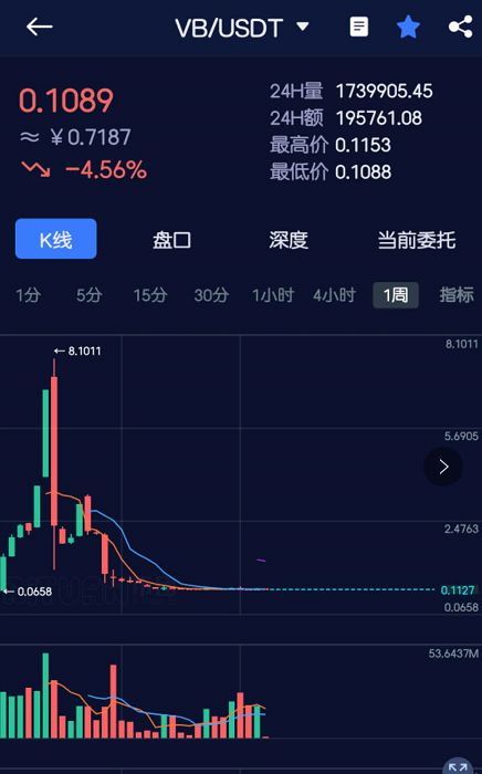 imtoken钱包升级后出现_imtoken钱包trx_imtoken钱包多久刷新