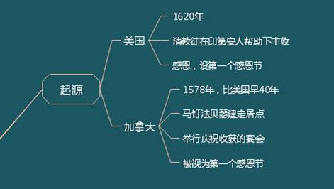 感恩节的来历和意义-感恩节的故事：传递温暖与感激，让我们停下