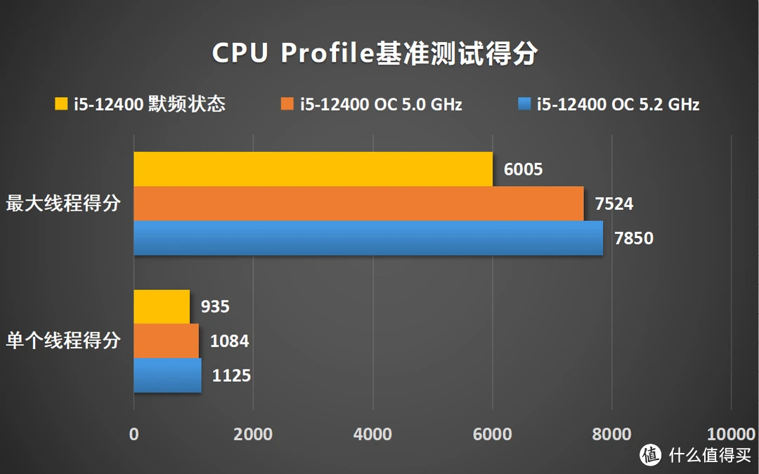 鲁大师cpu排行榜-鲁大师 CPU 排行榜：我与我的电脑的骄