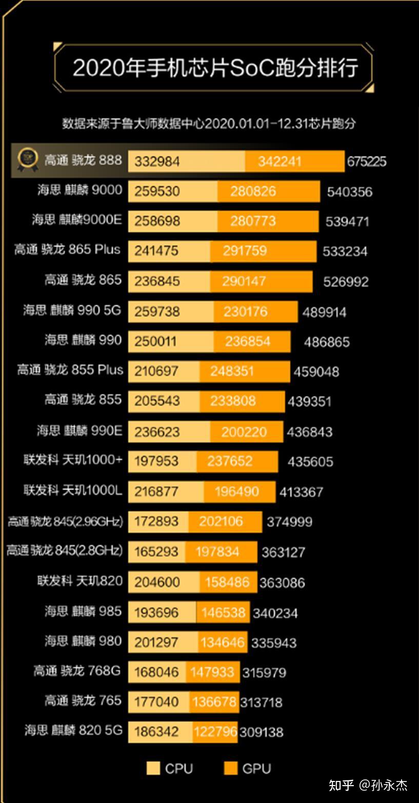 鲁大师cpu排行_排行榜鲁大师_鲁大师cpu排行榜