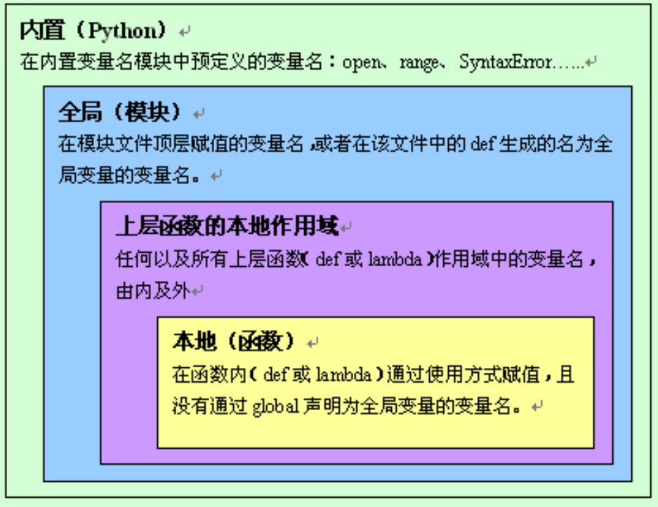 函数作用域_函数作用是什么_pow函数python作用