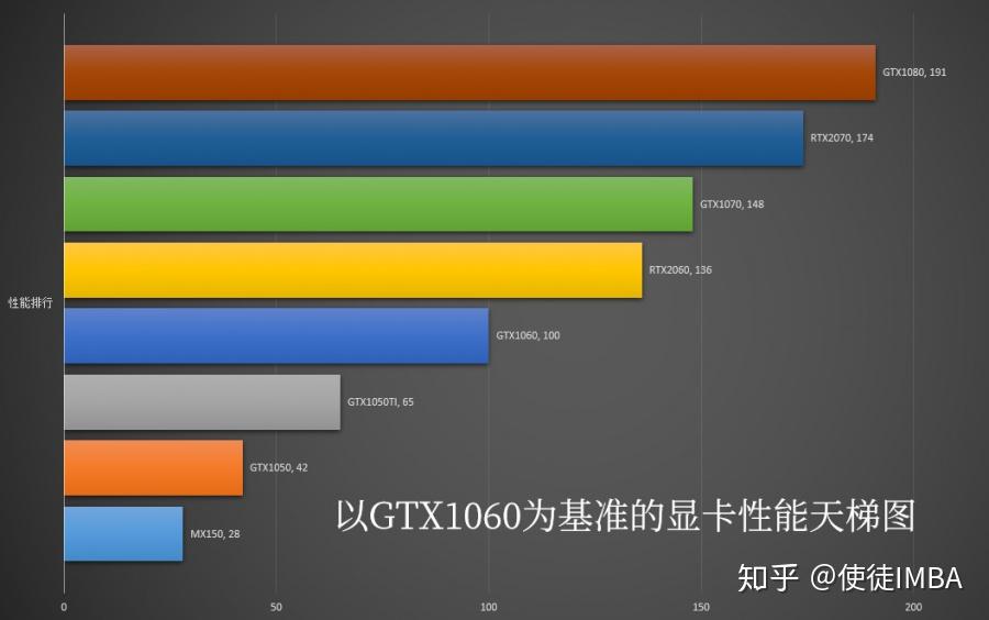 处于水平面上的是什么_i58300h处于什么水平_处于水平的位置