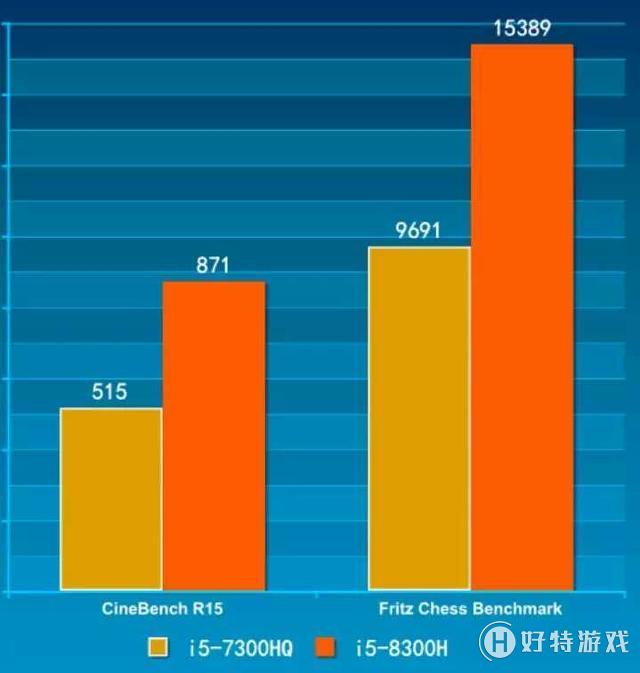 处于水平面上的是什么_处于水平的位置_i58300h处于什么水平