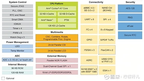 i58300h处于什么水平_处于水平的位置_处于水平面上的是什么