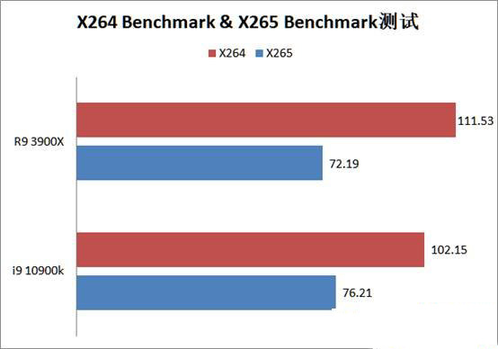 酷睿锐龙区别_酷睿i7和锐龙r9哪个好_酷睿锐龙哪个好