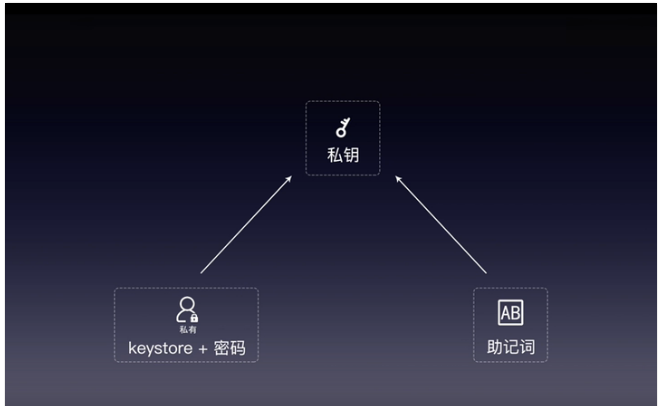 imtoken怎么登陆之前的账_imtoken登录不上_imtoken退出登录