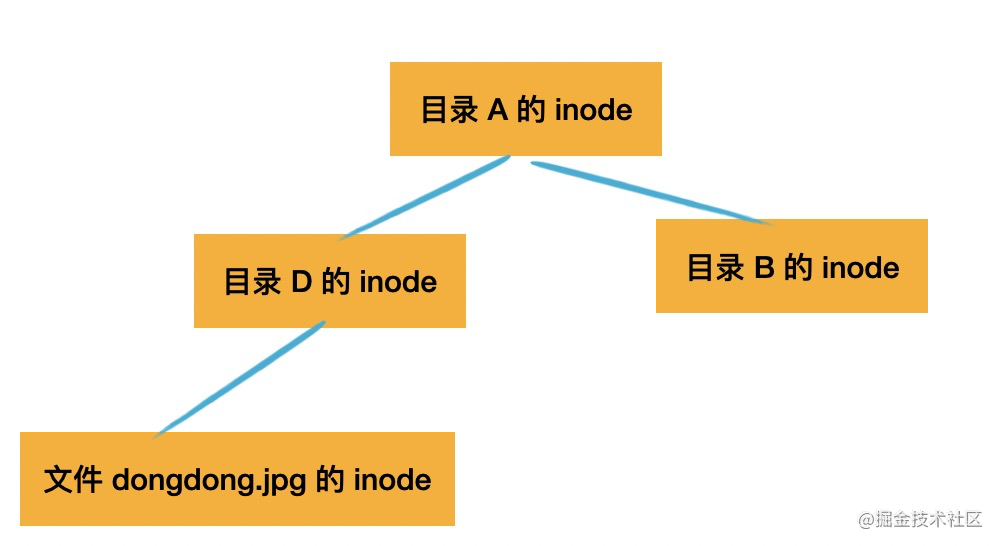 配置安装jdk_nodejs安装配置_配置安装显示已安装