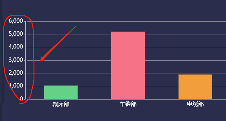 中国人口变化数据_vue数据渲染完成再加载方法_vueecharts数据变化重新渲染