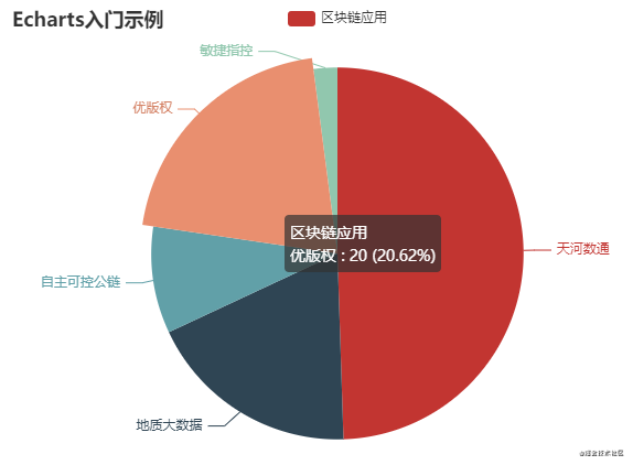 vue数据渲染完成再加载方法_vueecharts数据变化重新渲染_中国人口变化数据