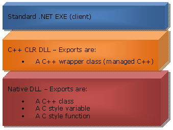 c#调用api接口_调用接口失败是什么意思_调用接口超时异常怎么解决