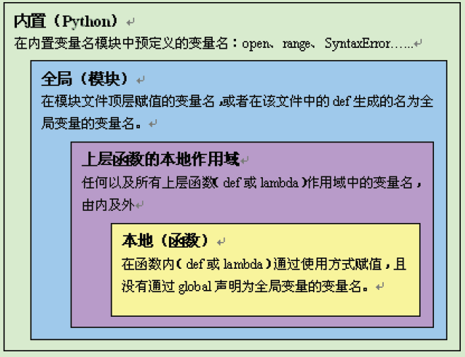 用法用量英文缩写_pythonifelse用法_join的用法Python