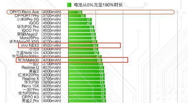 华为电池毫安多少_华为mate30pro电池是多少毫安_华为mate30电池毫安