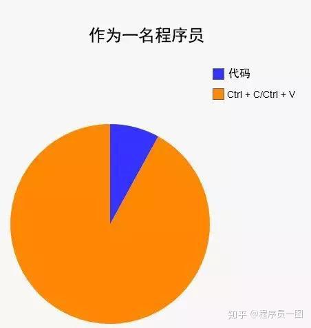 修复感情挽回的步骤_修复脑神经的三大名药_c++2015-2019修复不了