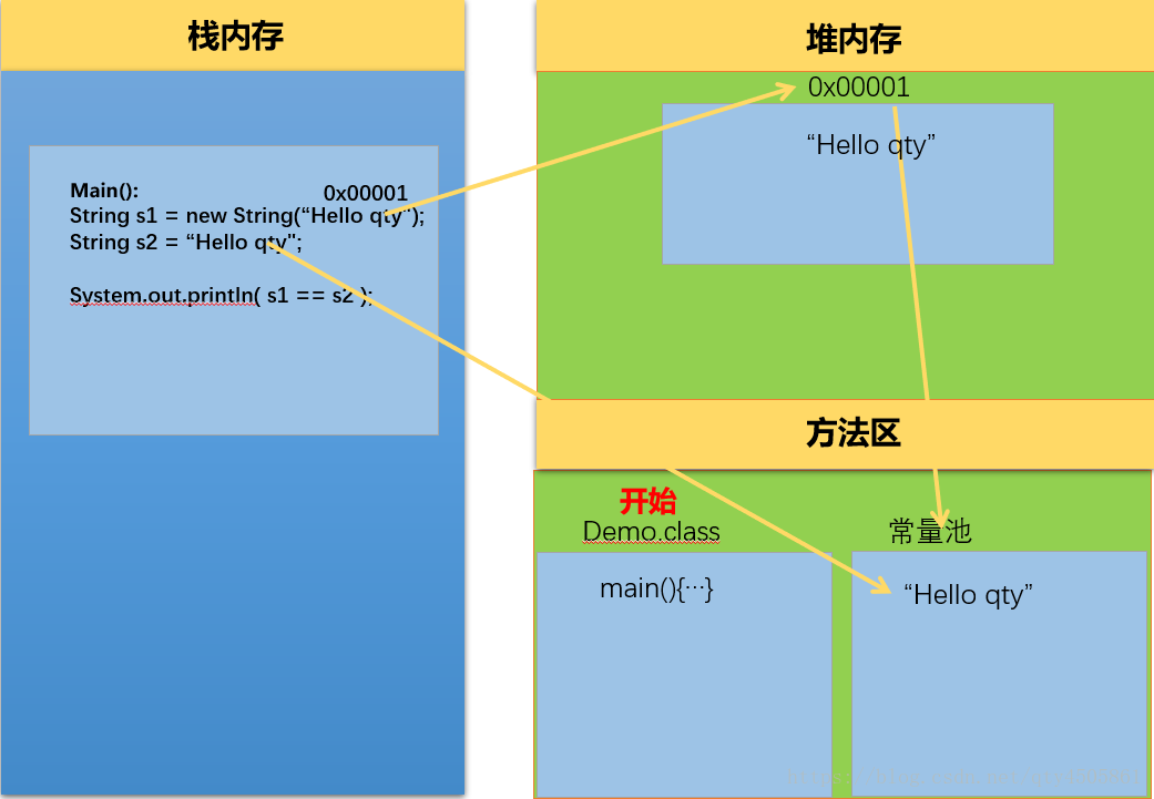 java字符串转date_字符串怎么转date_字符串转qdatetime