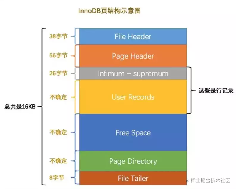 @value注解默认值_mysqldatetime默认值_注册表怎么恢复默认值