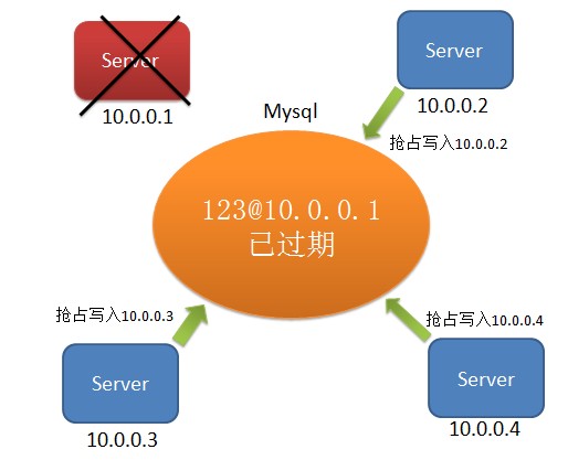 @value注解默认值_mysqldatetime默认值_注册表怎么恢复默认值