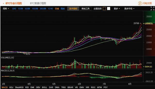 imtoken提币到火币网_imtoken提币到火币网_imtoken提币到火币网