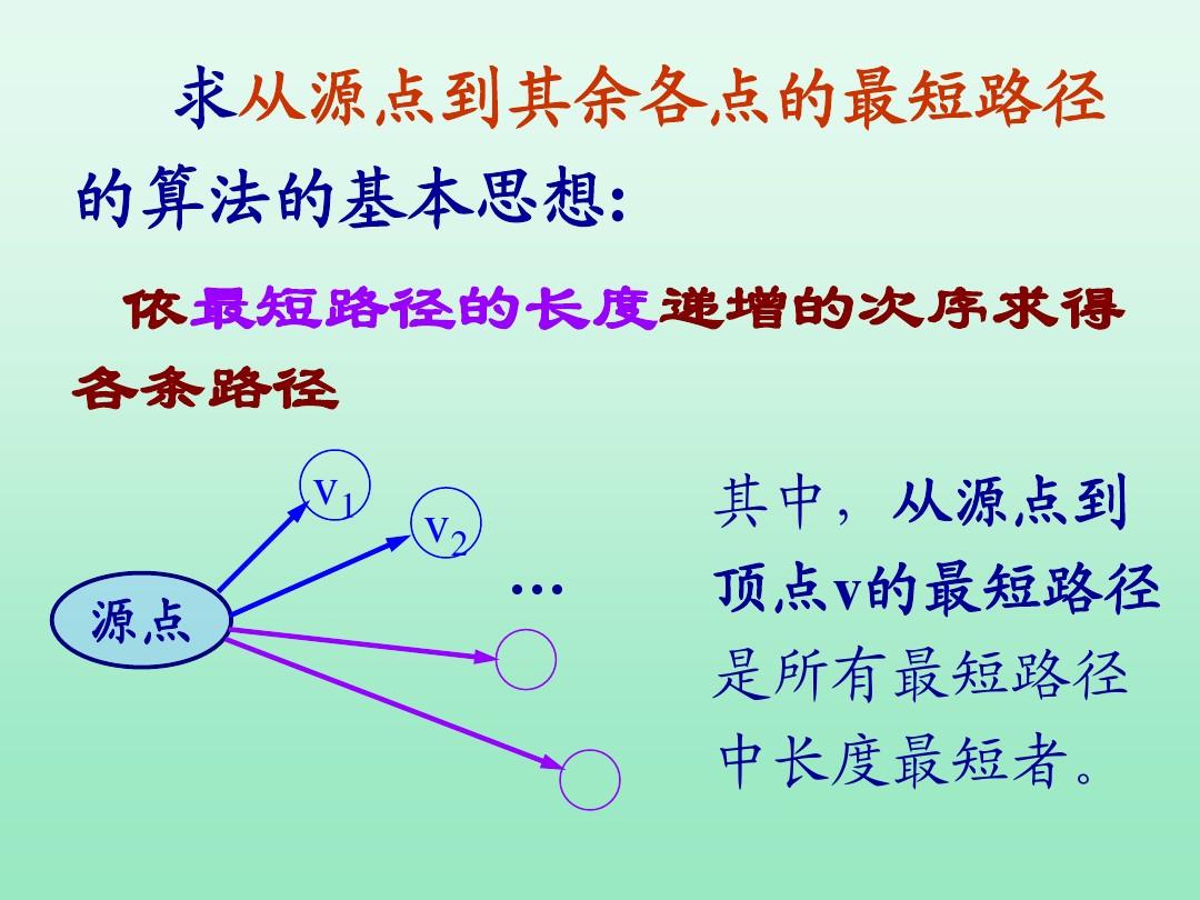 dijkstra算法求解最短路径_算法路径规划_路径算法