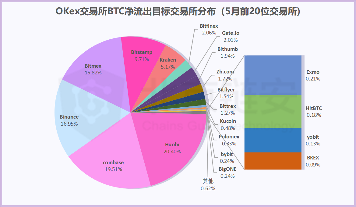 tp钱包转币安币_币钱包转交易所手续费是多少_币钱包安全吗