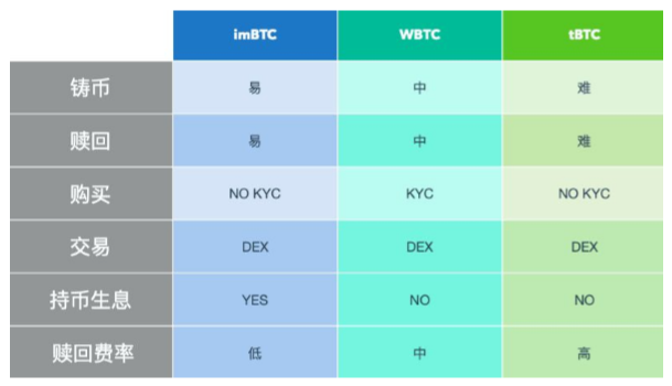 imtoken发行的币_imtoken支持币种_imtoken能放哪些主流币