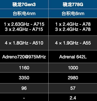 高通骁龙865相当于天玑多少_高通骁龙865的手机_高通骁龙865