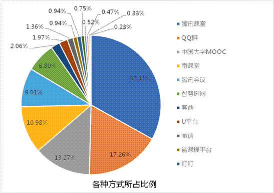 校园网址怎么查_校园网址是什么_u校园网址